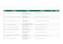 create professional QA reports, test plans and test cases